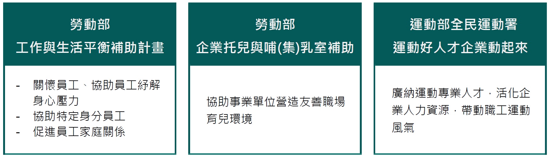 三大方案