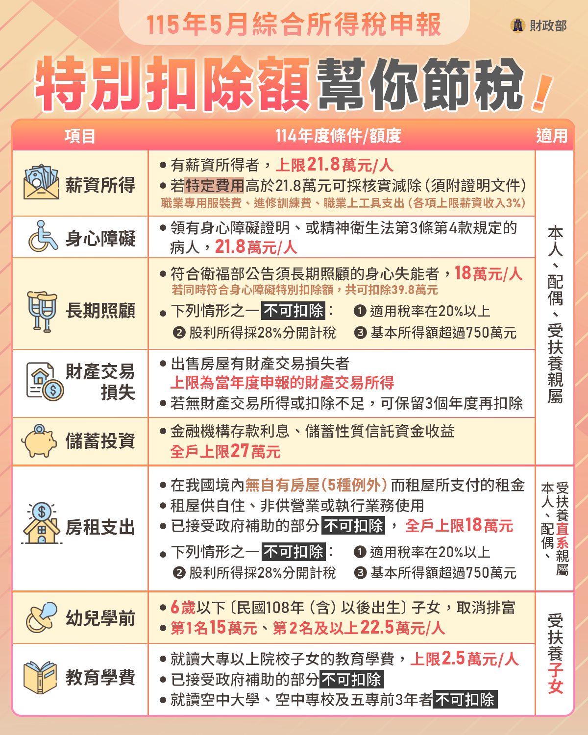我的E政府-主題策展-申報114年度個人綜合所得稅懶人包，幫您搞懂怎麼報！_0