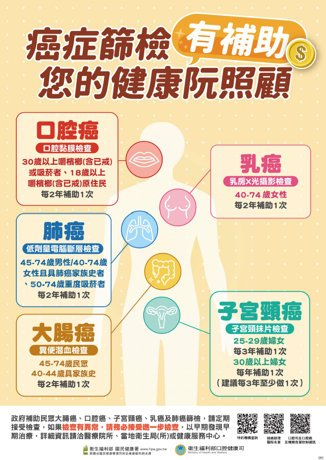 衛生福利部國民健康署「癌症篩檢有補助 您的健康阮照顧」五癌篩檢海報