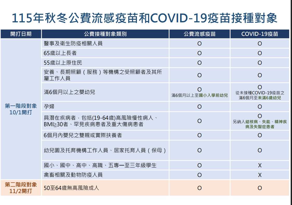 疾管署