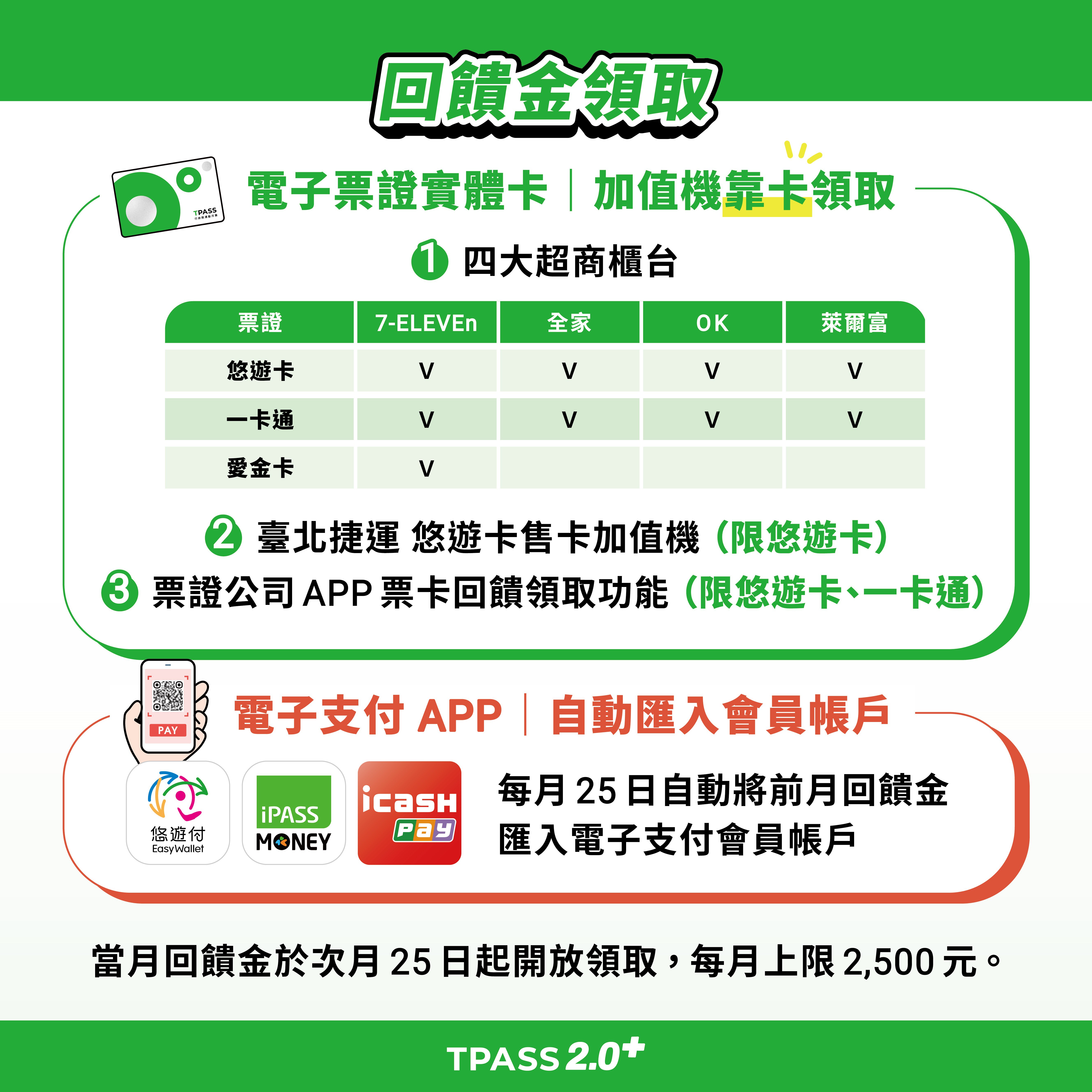 回饋金領取