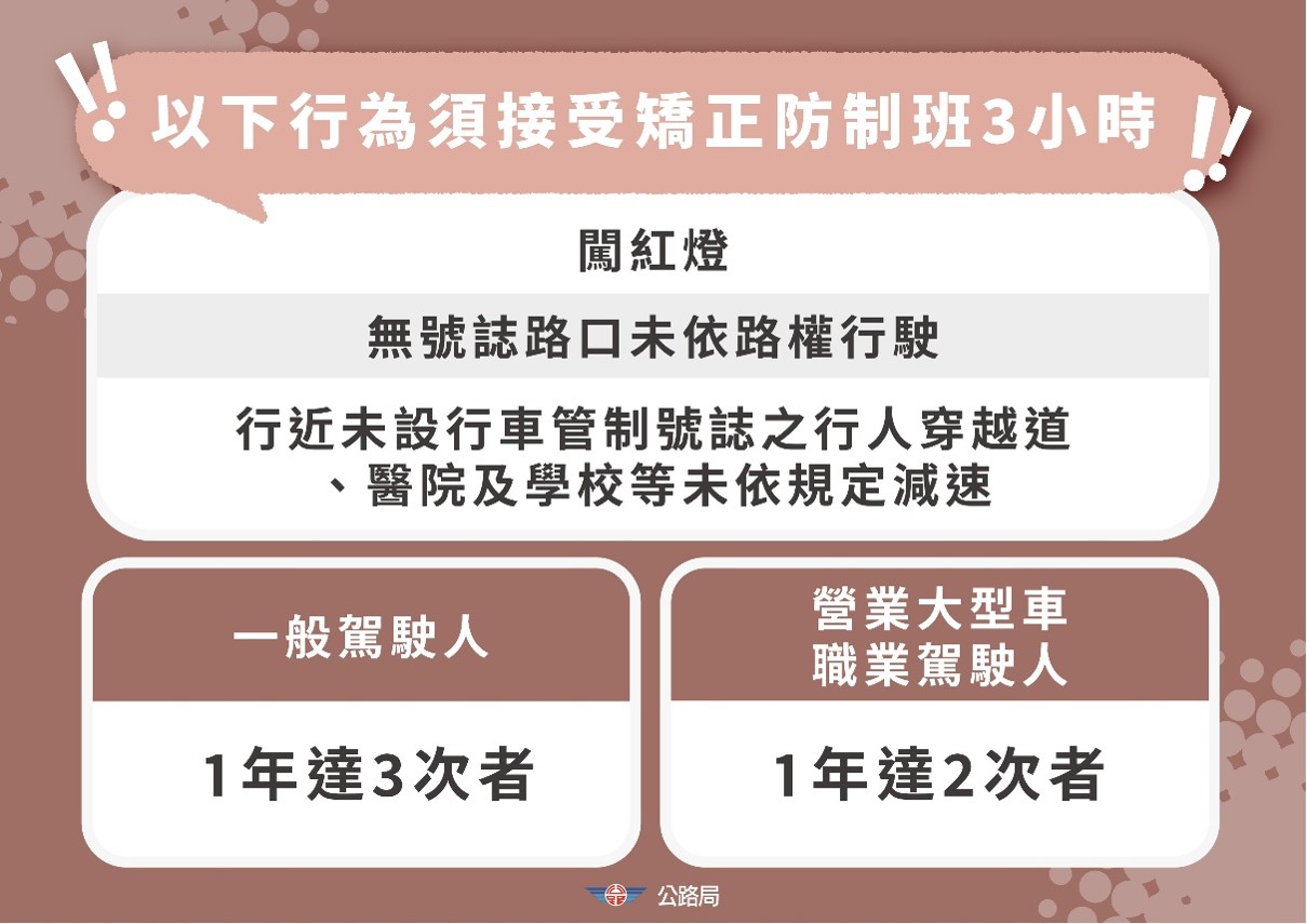 矯正班