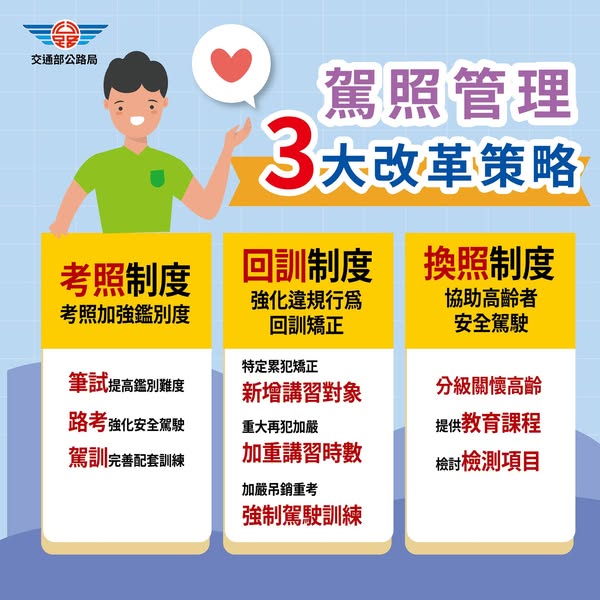 駕照管理3大改革措施