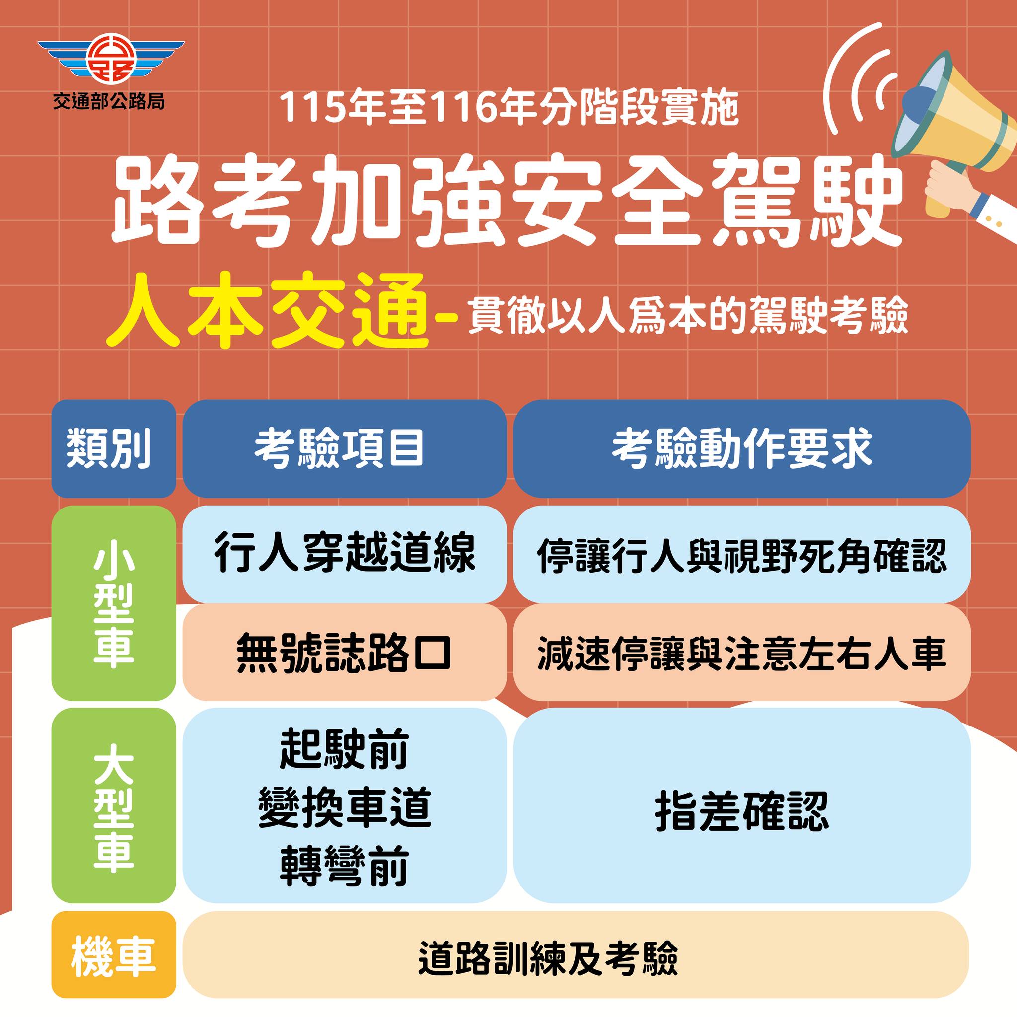 路考加強安全駕駛