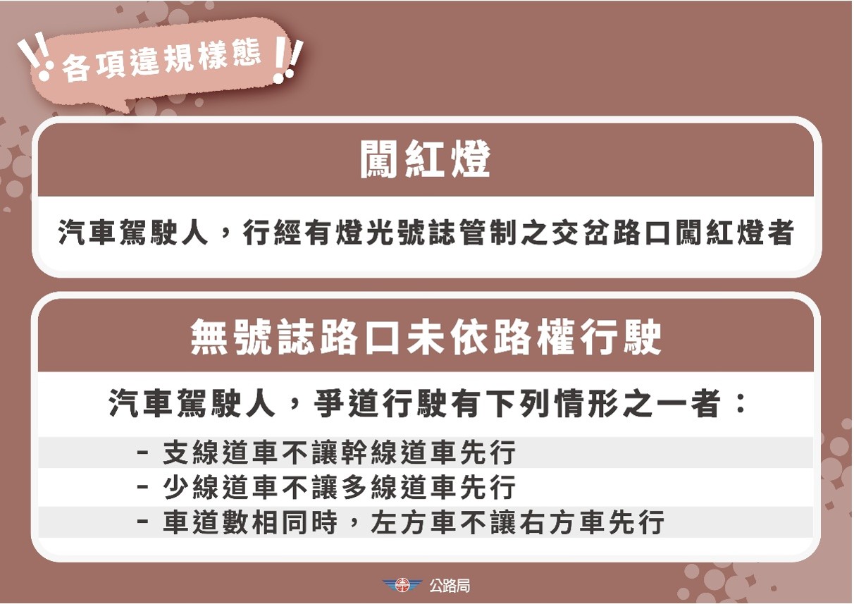 各樣違規