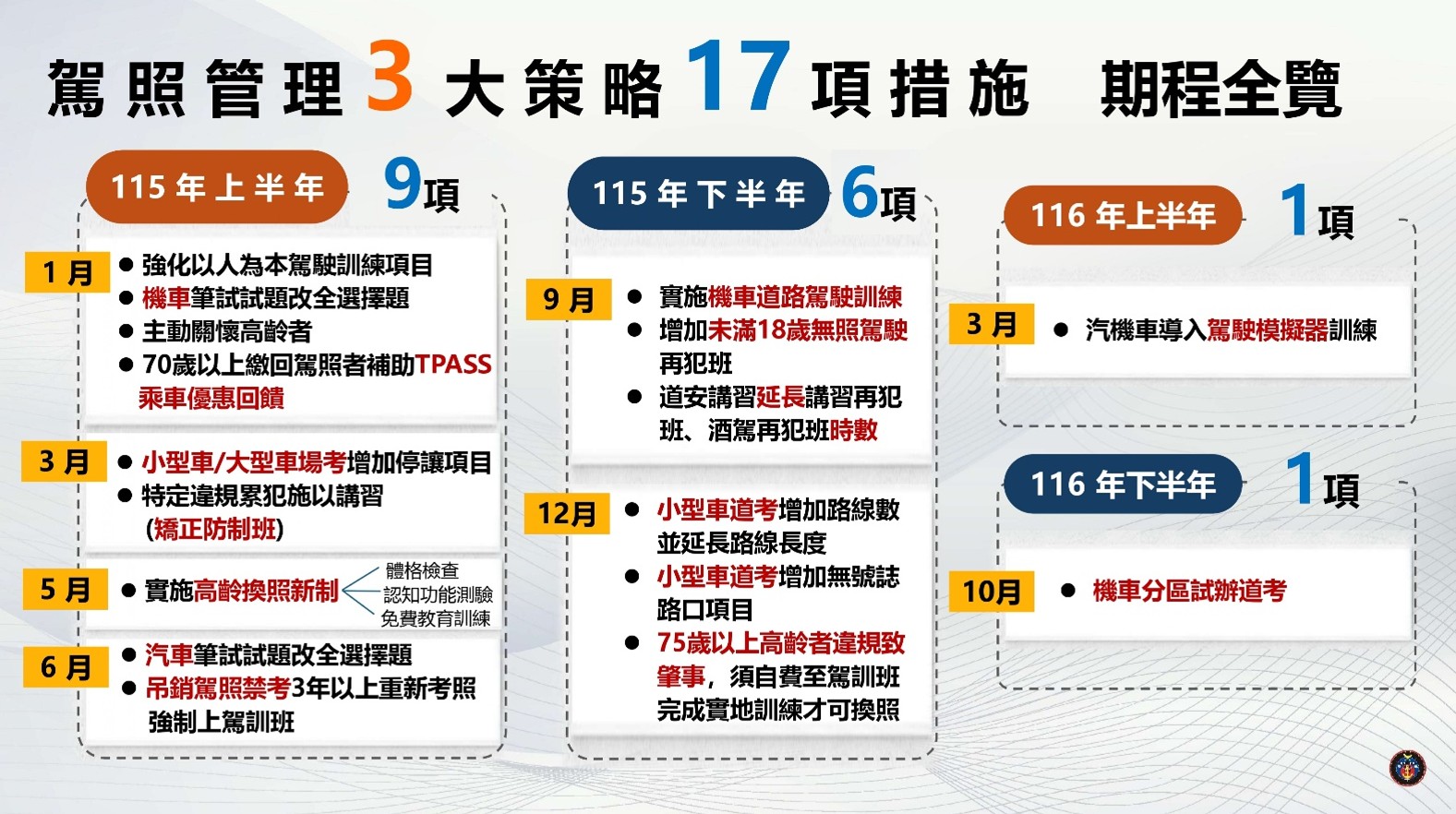 期程全覽