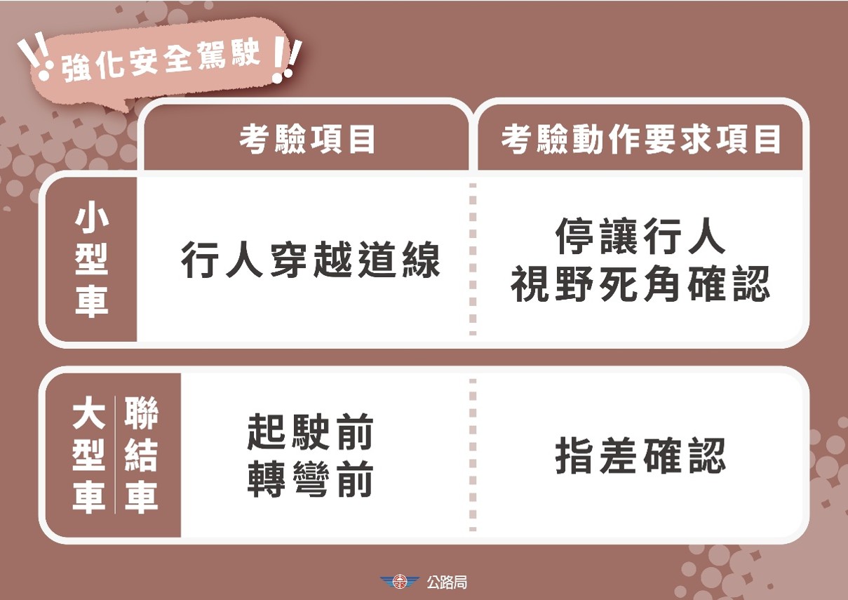 強化安全駕駛
