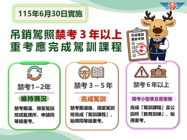完成駕訓