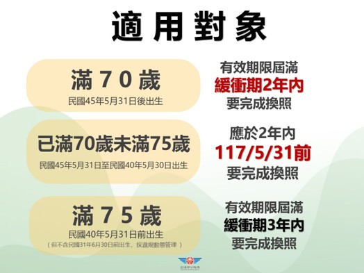 適用對象