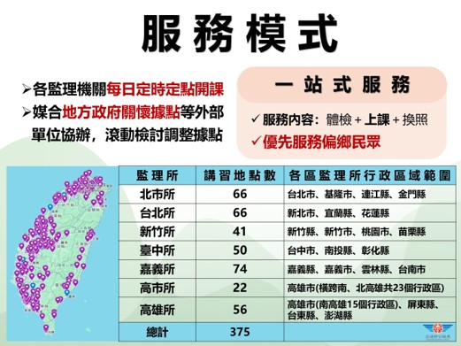 服務模式