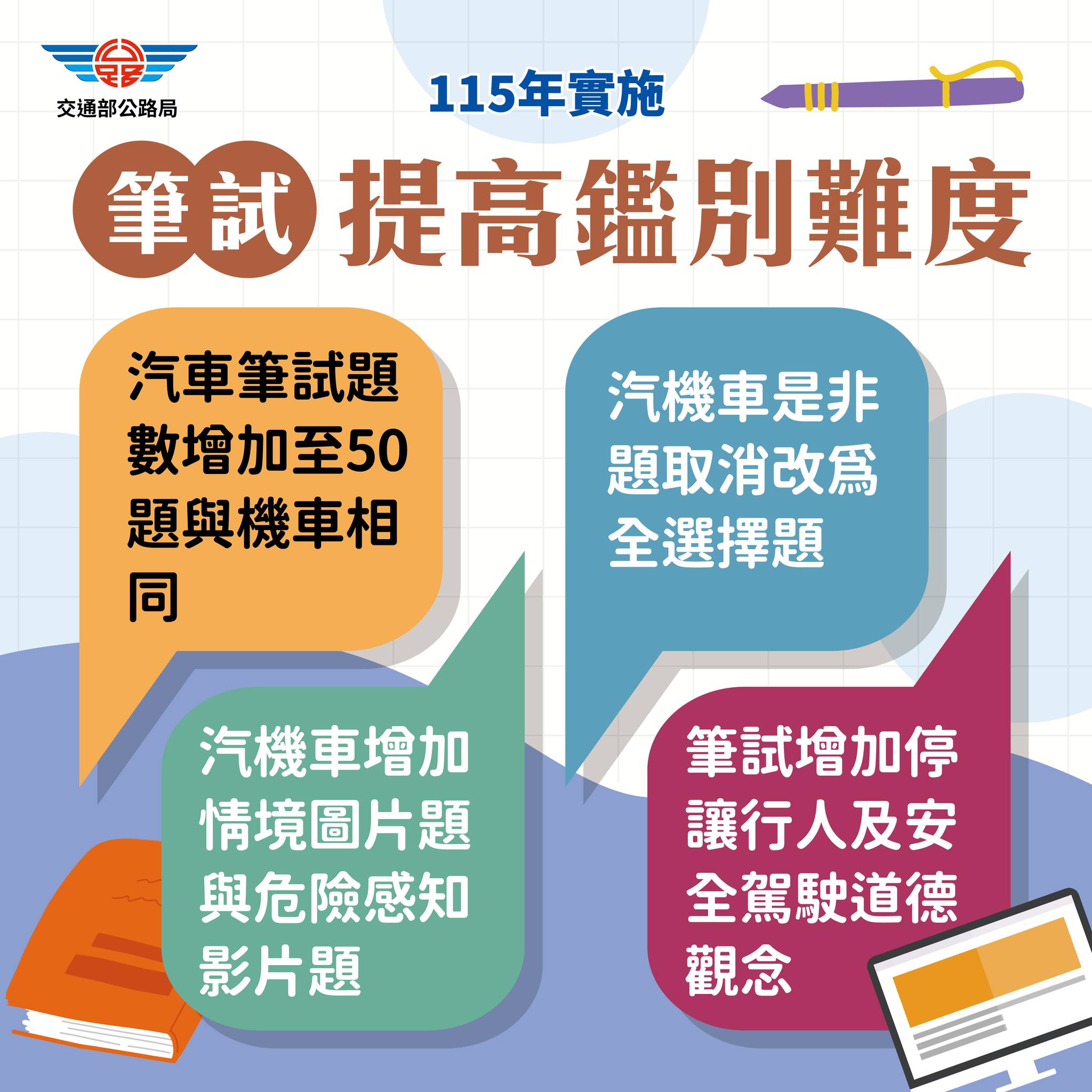 筆試提高鑑別度