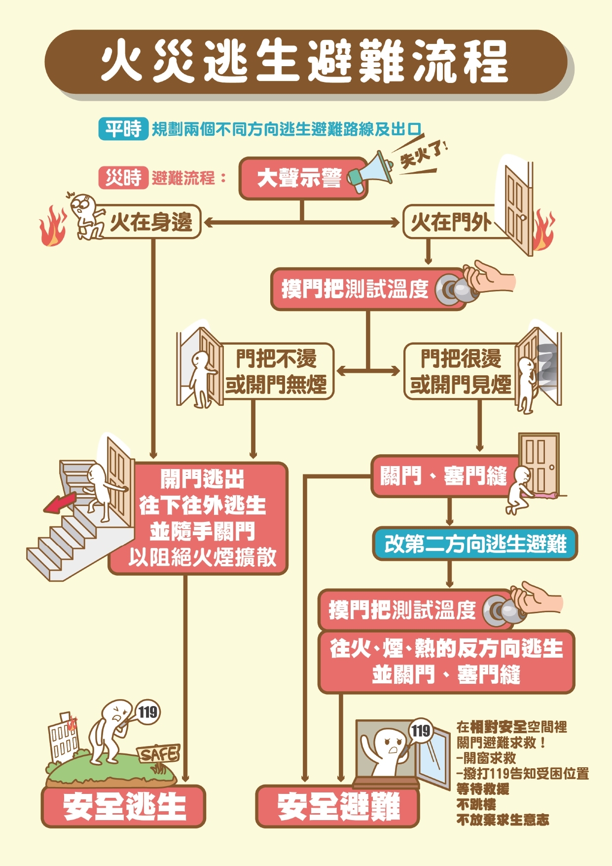 預防住宅火災電子書_pages-to-jpg-0013