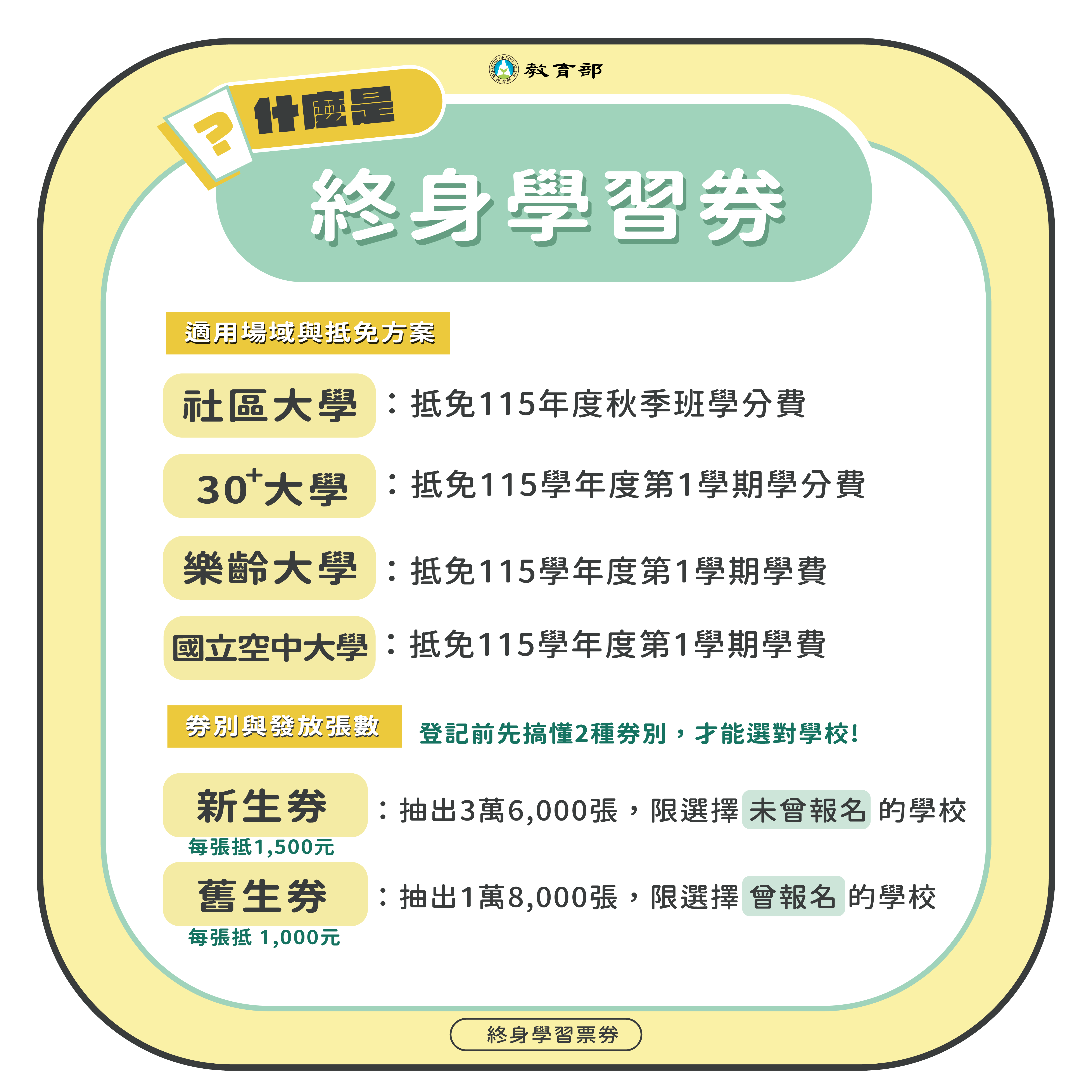 教育部【115年終身學習票券懶人包】03-什麼是終身學習券