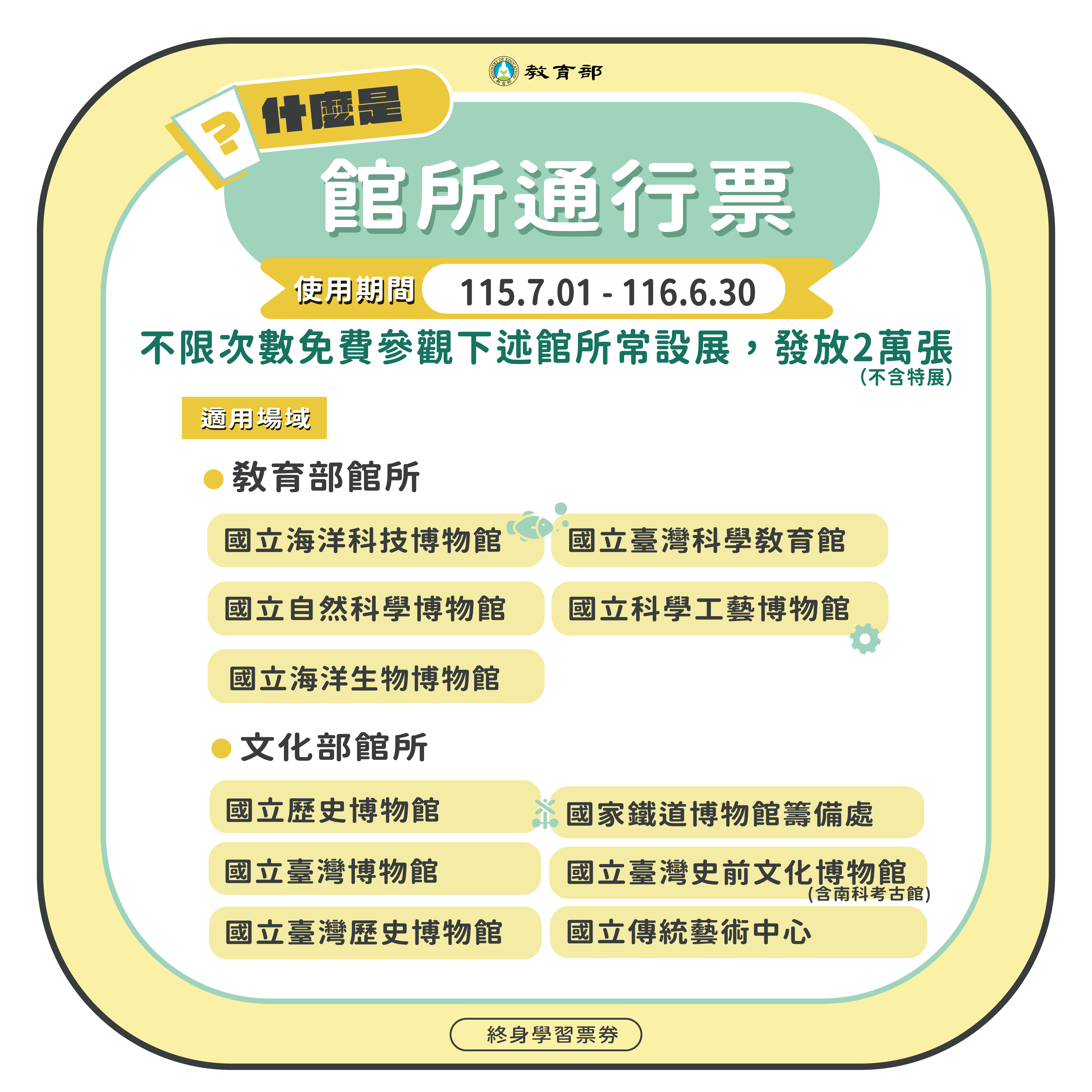 教育部【115年終身學習票券懶人包】04-什麼是館所通行票