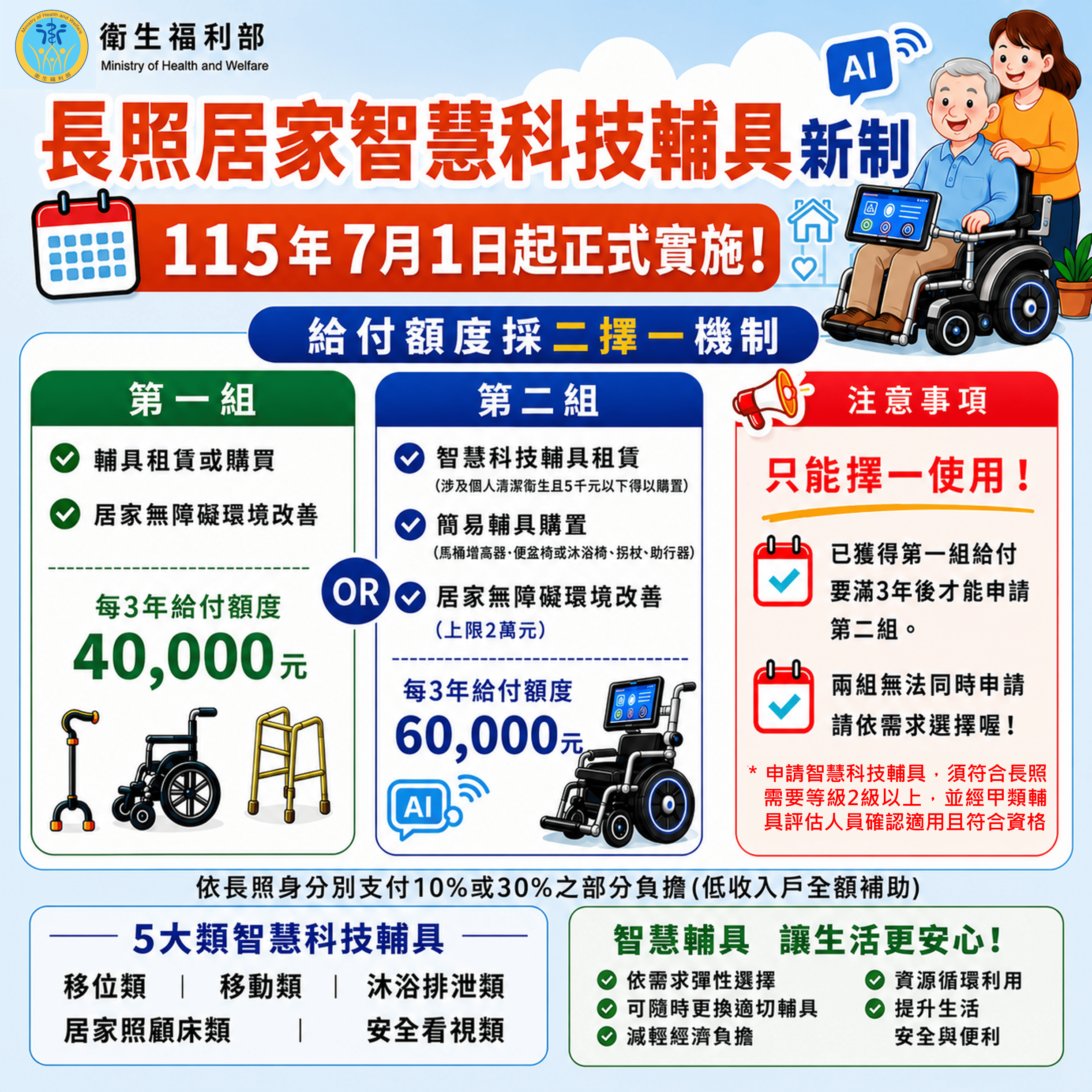 智慧科技輔具新制上路