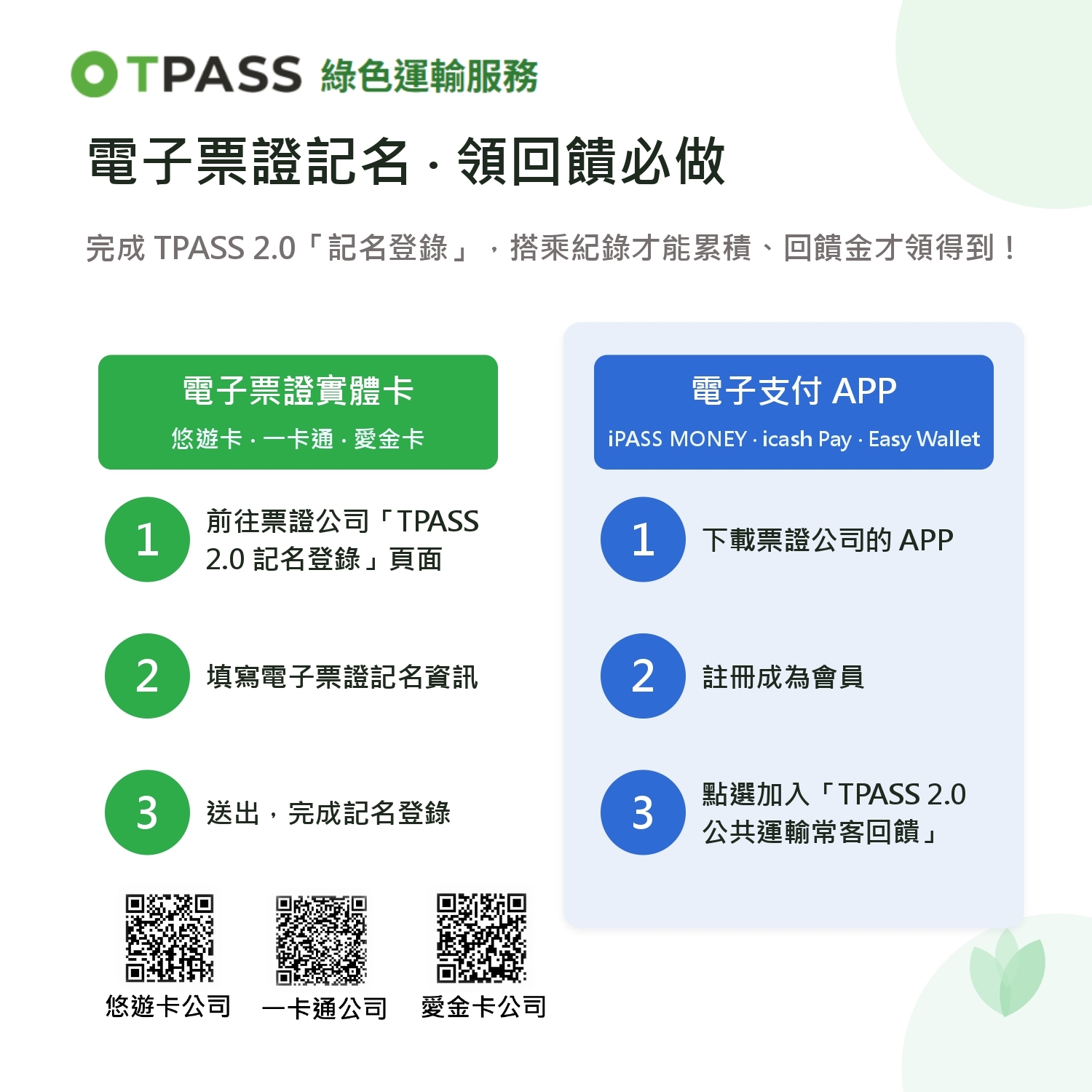 記名登錄